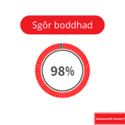 WBS Performance report December 2024 CY (1).png