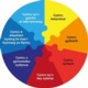 Wellbeing pie chart image