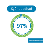 Duty of Candour Performance Report - Velindre Cancer Centre - July 2023 1