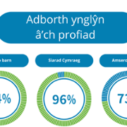 Duty of Quality Performance Reports - Velindre Cancer Centre - August 2023 2