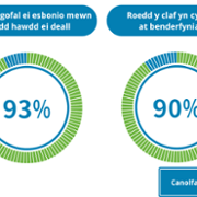 Duty of Quality Performance Reports - Velindre Cancer Centre - September 4