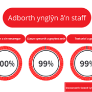 Duty of Candour Performance Reports - Welsh Blood Service - June 2023 - 2