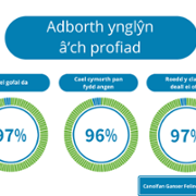 Duty of Quality Reports - Velindre Cancer Centre - March 3