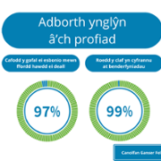 Duty of Quality Reports - Velindre Cancer Centre - May 4