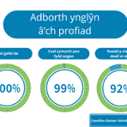 Duty of Quality Reports - Velindre Cancer Centre - November 3