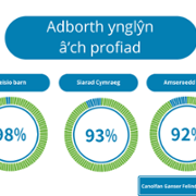 Duty of Quality Reports - Velindre Cancer Centre - February 2024 2