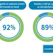 Duty of Candour Performance Reports - Velindre Cancer Centre - June 2023 - 4