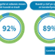 Care explained in an understandable way, 92%. Patient involved in decisions, 89%.