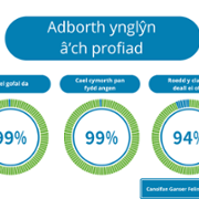 Duty of Quality Reports - Velindre Cancer Centre - January 2024 3