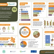 Digital conversation findings infographic
