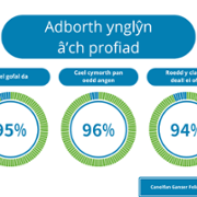 VCC Duty of Quality Reports - September 2024 CY 3.png