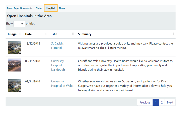 Tabbed List Overview - CMS Support