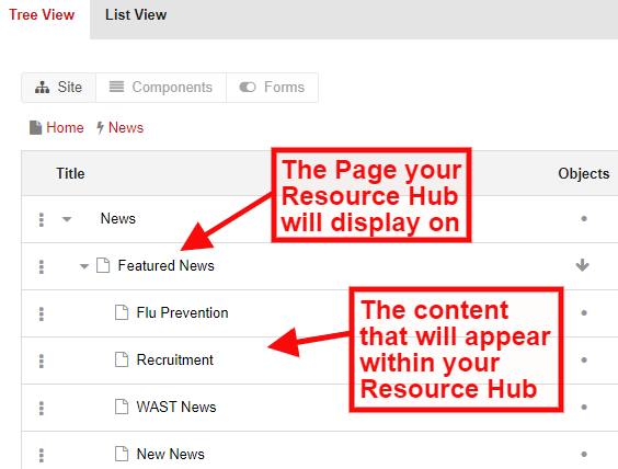 Resource Hub Overview - CMS Support