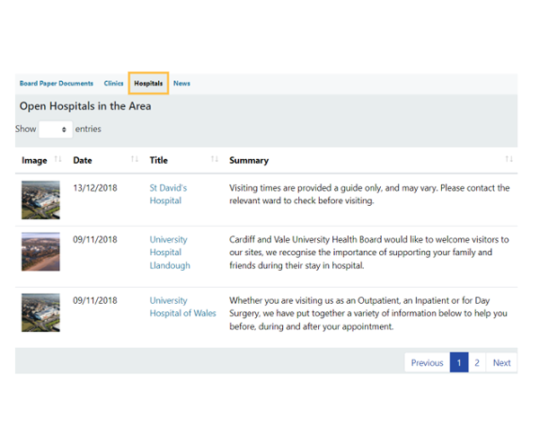 Tabbed List Overview - CMS Support