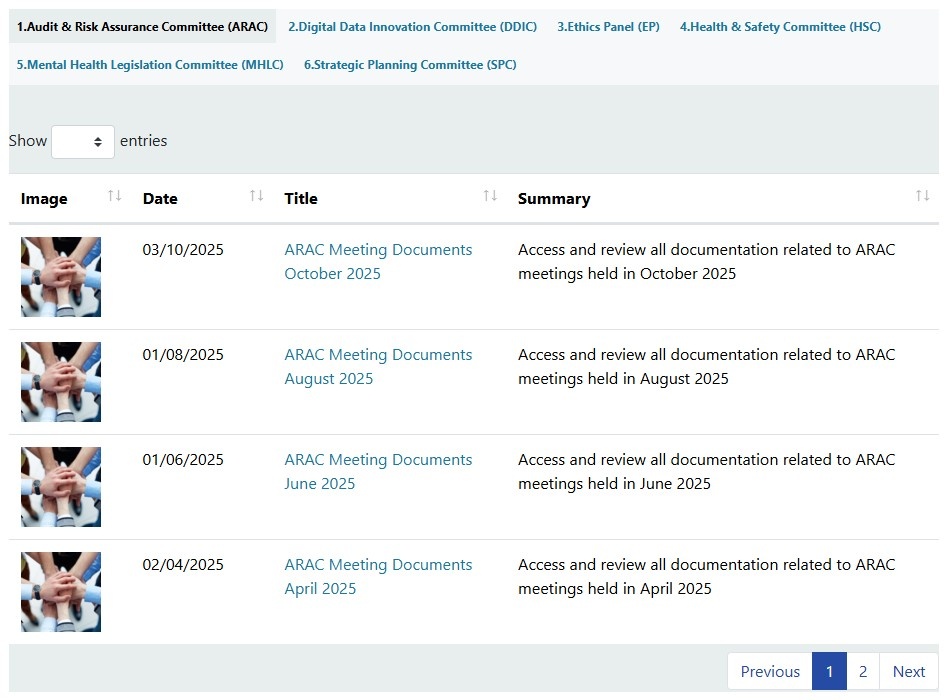 Tabbed List Overview - CMS Support