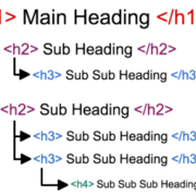 Heading Tags Example
