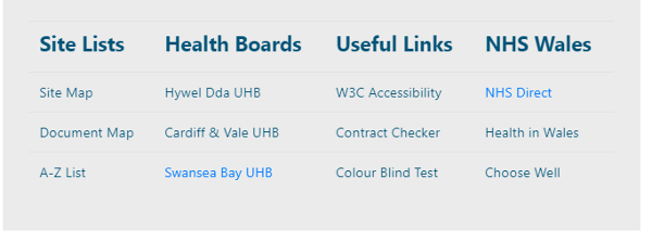 Component Overview - CMS Support